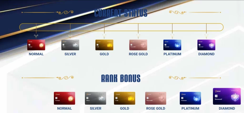 Hfive5 VIP club membership levels